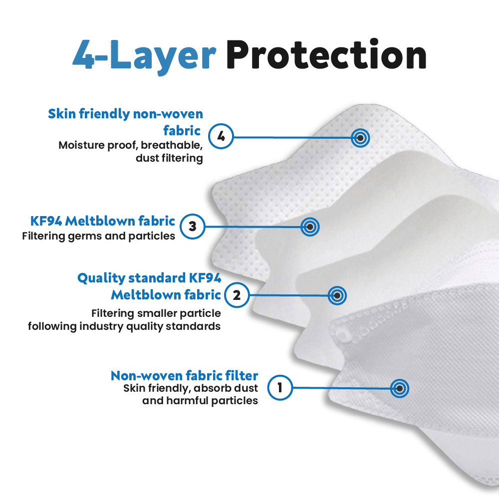 10 Pack Silver Breathable KF94 Face Mask, 3D Fish-Design Mouth Shields for Adult, 4-Layer Protective Face Masks with Adjustable Nose Clip